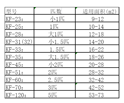 醴陵空调维修